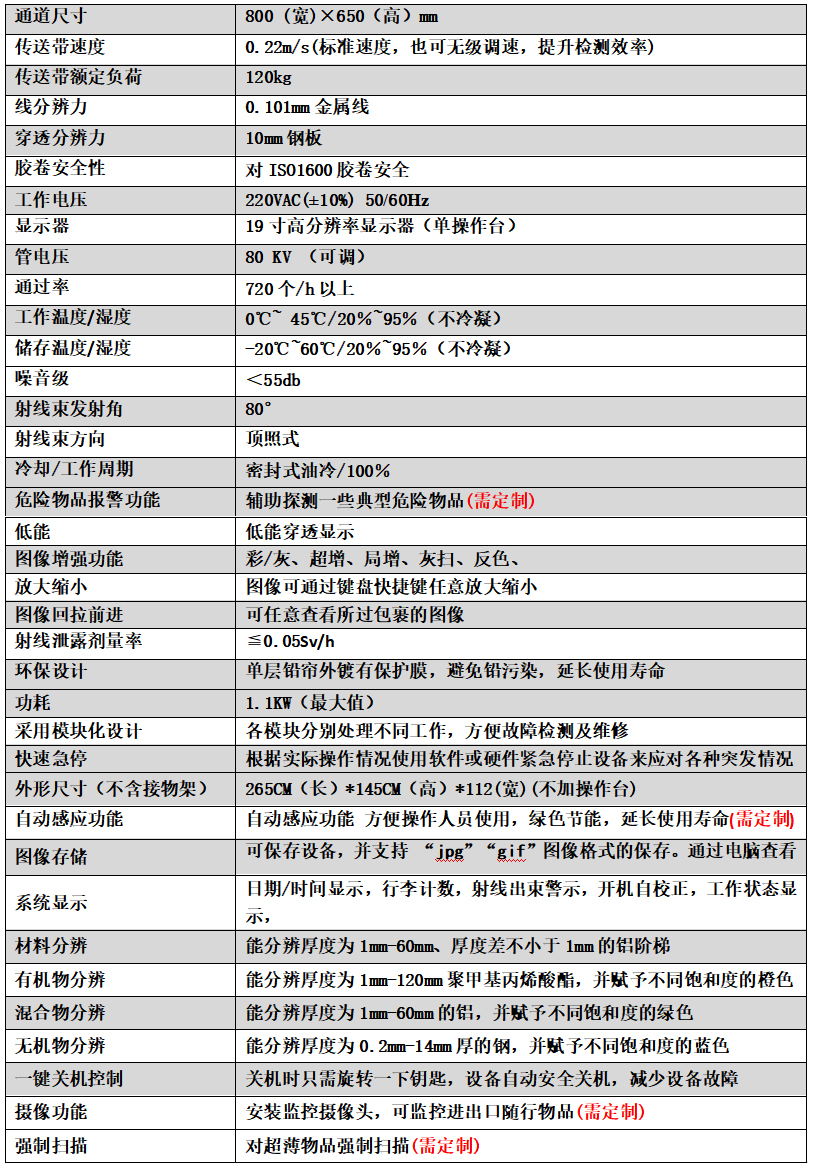 8065A 8065A