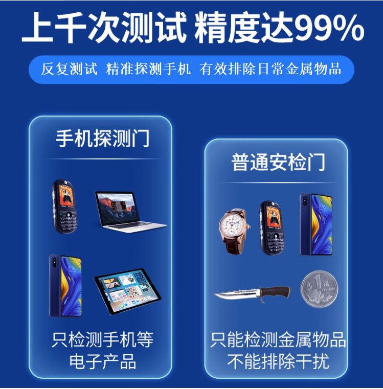 手機安檢門(圖7) 手機安檢門(圖7)